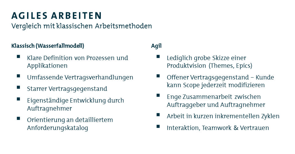 Agile Softwareentwicklung